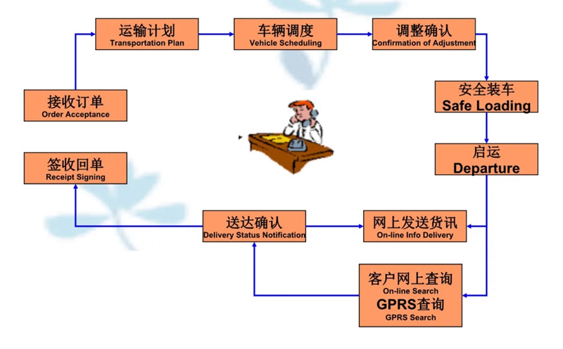 湖州危险品运输哪家好,湖州到澜沧危险品物流公司专线